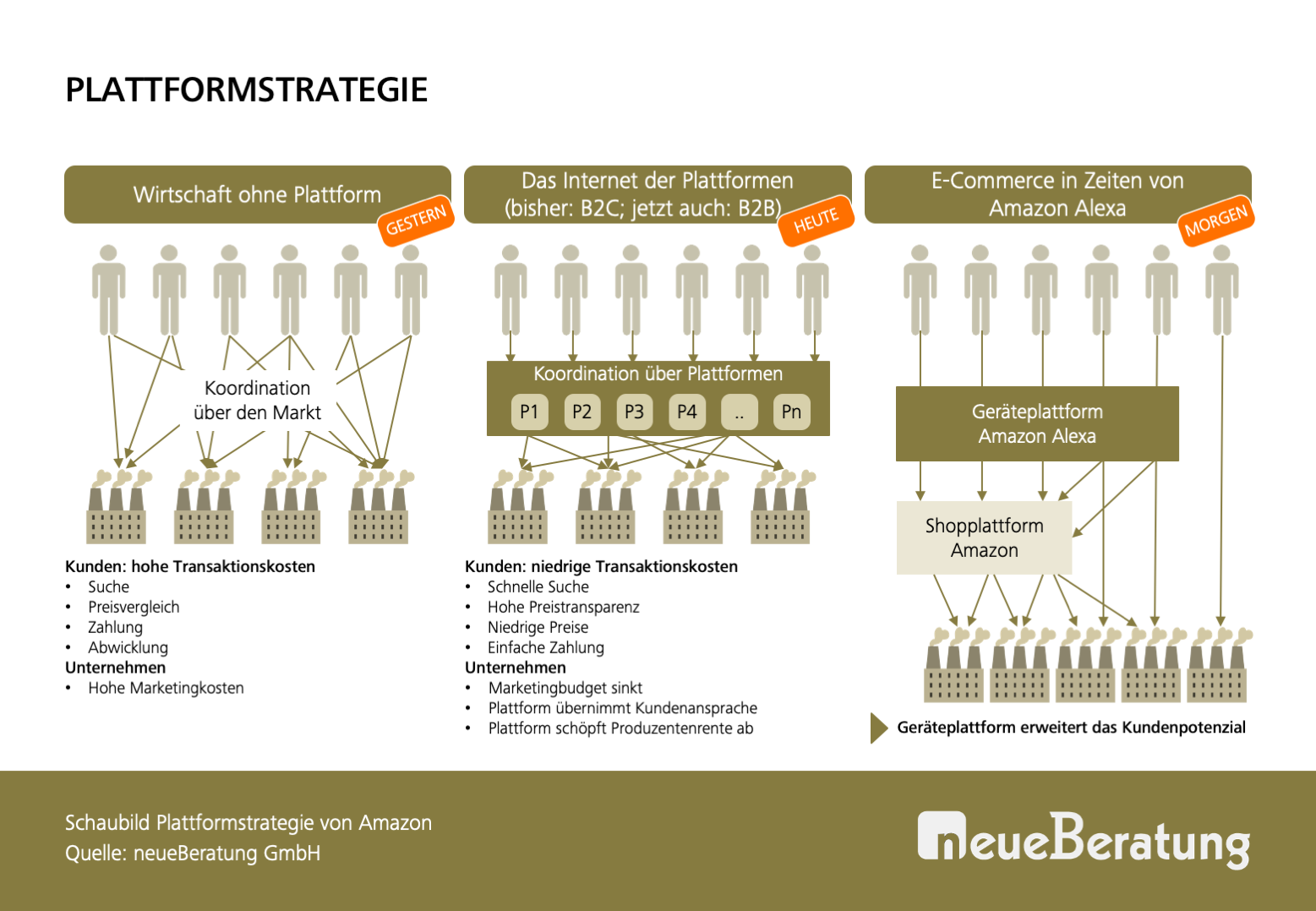 Wandel als Chance begreifen, nicht nur in Krisenzeiten! Wie Amazon sein