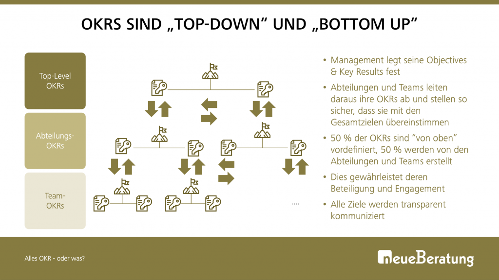 Learnings: OKRs sind Top down und Bottom up